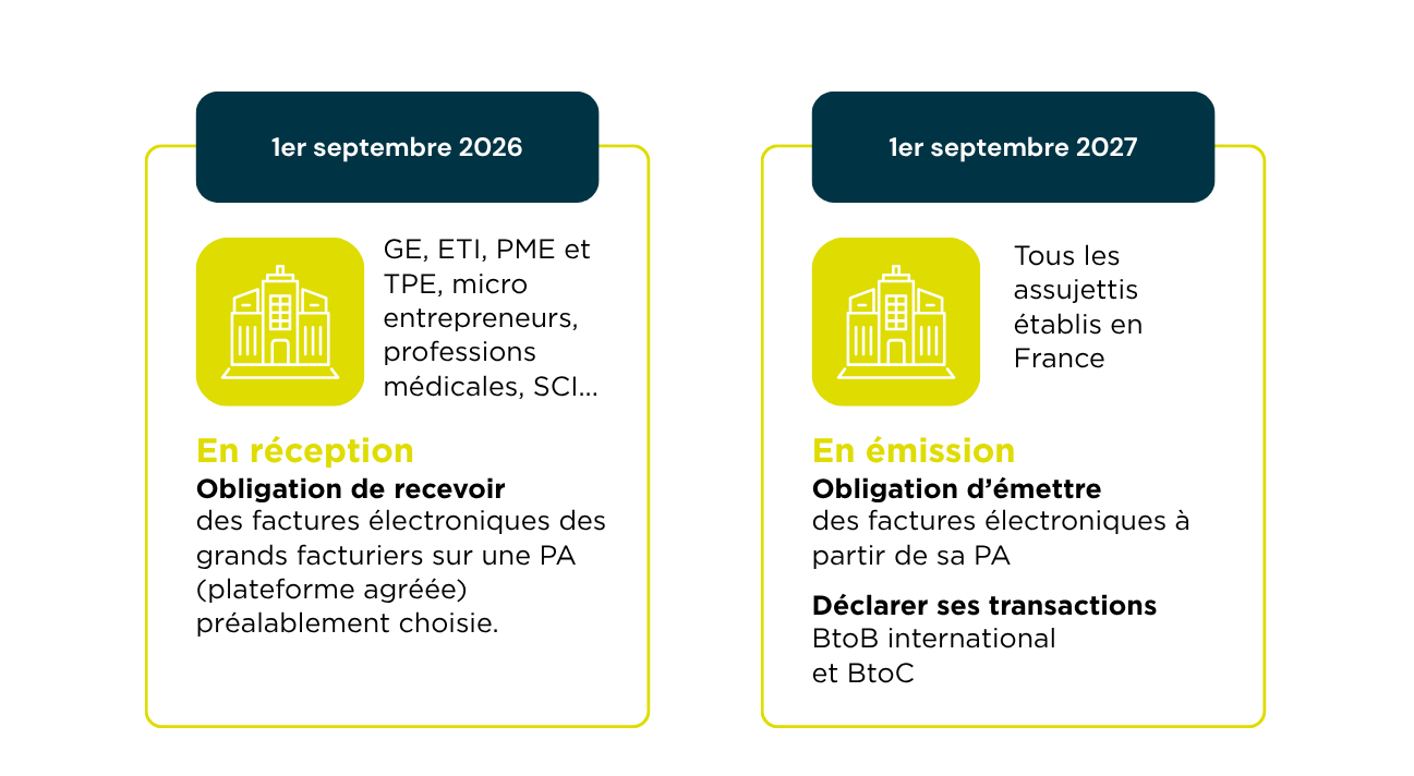 Dates impactantes facturation électronique